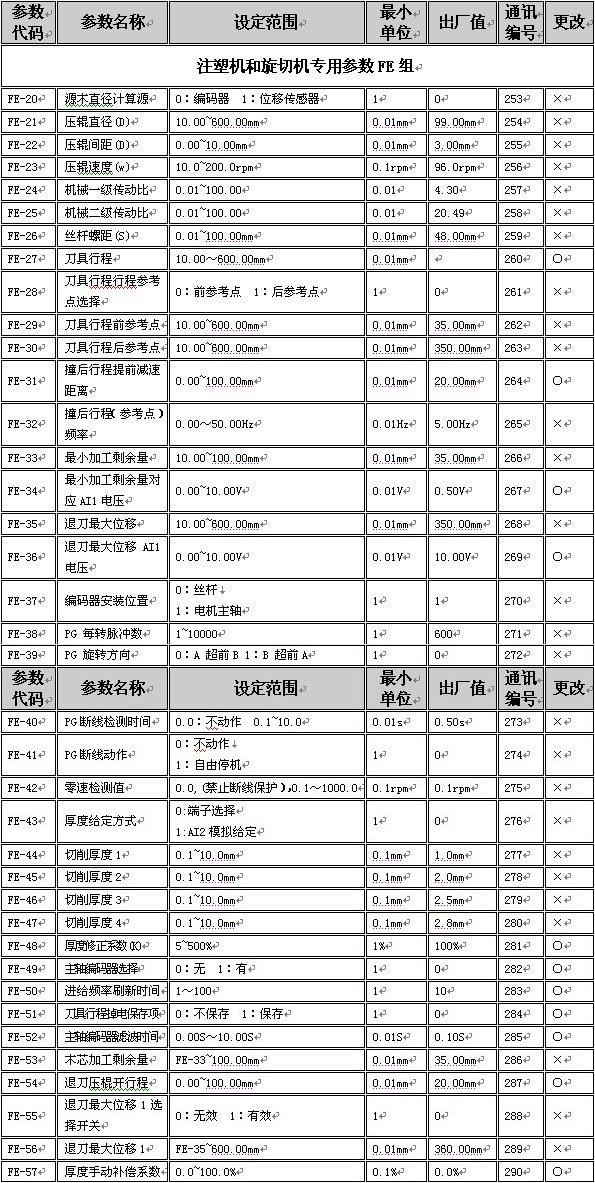 易驅(qū)ed3200技術(shù)參數(shù)