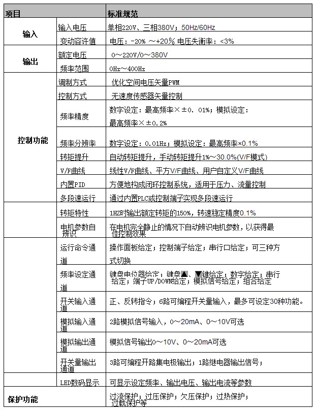 易驅minil技術參數(shù)