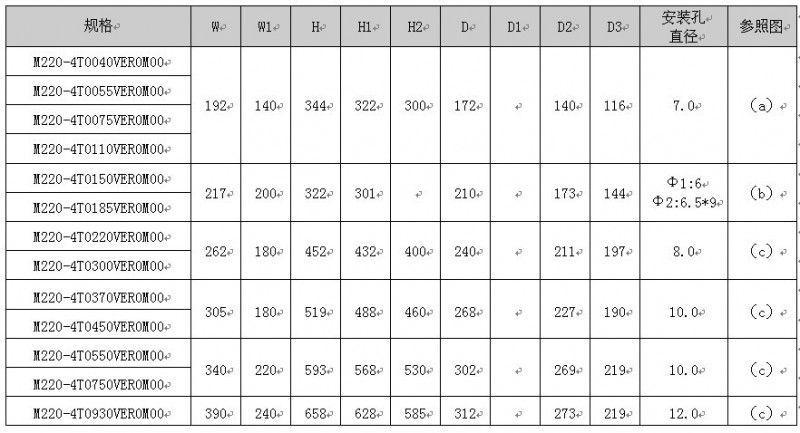 易驅(qū)m220安裝尺寸表