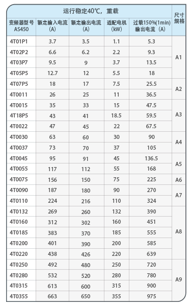 新時(shí)達(dá)as450介紹1