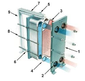 利寶德KH系列可拆板式換熱器1