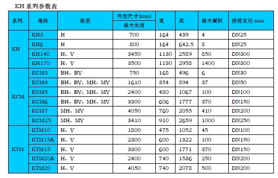 利寶德KH系列可拆板式換熱器2