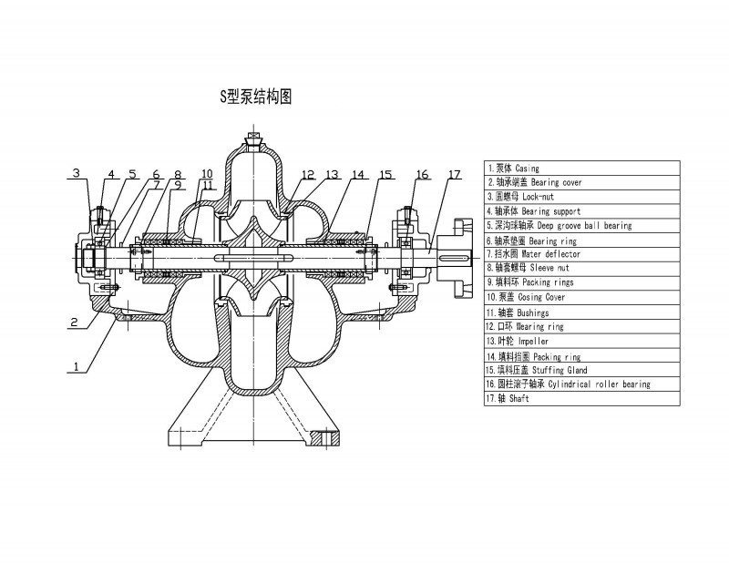S型結構圖 拷貝