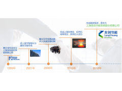 能源審計全面節(jié)能服務(wù)尋求合作項目