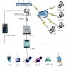 徐州STACS 遠(yuǎn)程自動抄表系統(tǒng)雨潤系列