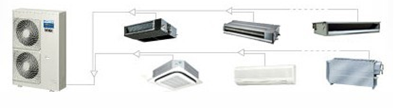 家庭中央空調(diào)