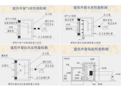 求購節(jié)能服務(wù) 建筑門窗材料及現(xiàn)場檢測