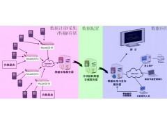 求購節(jié)能服務(wù)建筑能耗分項計量