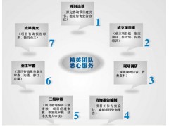 求購工程服務(wù) 業(yè)務(wù)流程優(yōu)化