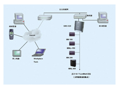 求購 控制器系統(tǒng)