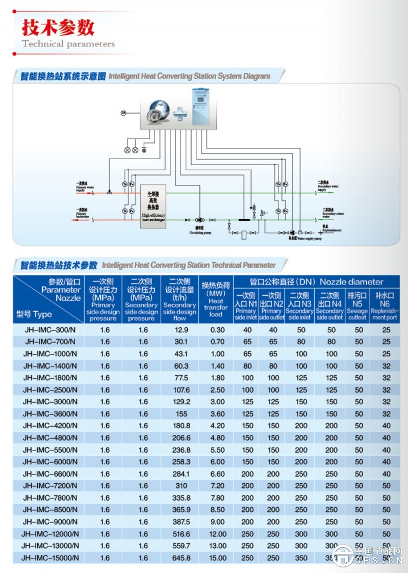 新型高效節(jié)能智能換熱站-5