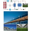 太陽能農(nóng)業(yè)溫室供熱供暖系統(tǒng)