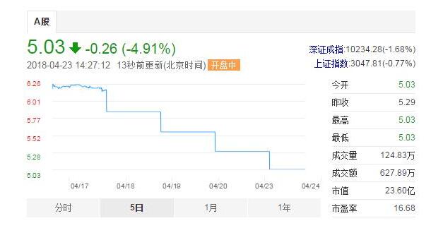 QQ截圖20180428154152