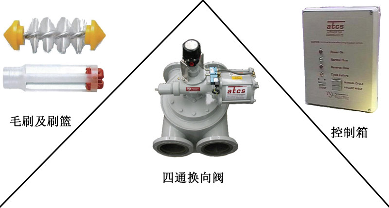 全自動(dòng)管刷在線(xiàn)清洗系統(tǒng)設(shè)備構(gòu)成