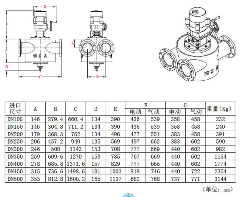 四通換向閥的型號(hào)參數(shù)