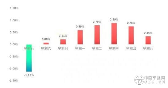 QQ截圖20180612142908