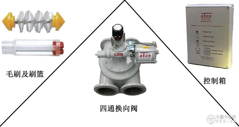 自動(dòng)管道清潔裝置