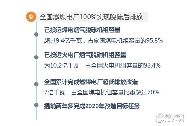 環(huán)境治理，煤電也能做“功臣”