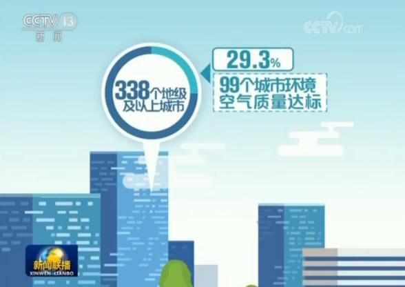 在習近平生態(tài)文明思想指引下：推進綠色發(fā)展 建設美麗中國