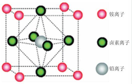 太陽能電池的明天