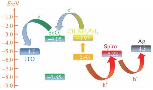 太陽能電池的明天