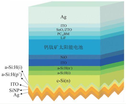 太陽能電池的明天