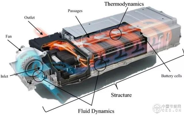 特斯拉又自燃了？是時候跟你聊聊電動汽車的電池安全性了