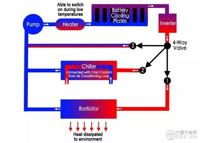 特斯拉又自燃了？是時候跟你聊聊電動汽車的電池安全性了