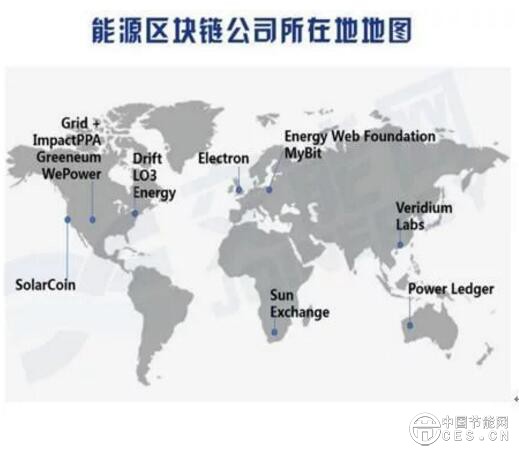 分布式能源或是偽區(qū)塊鏈 能源領(lǐng)域區(qū)塊鏈項目目前不具備可行性和必要性