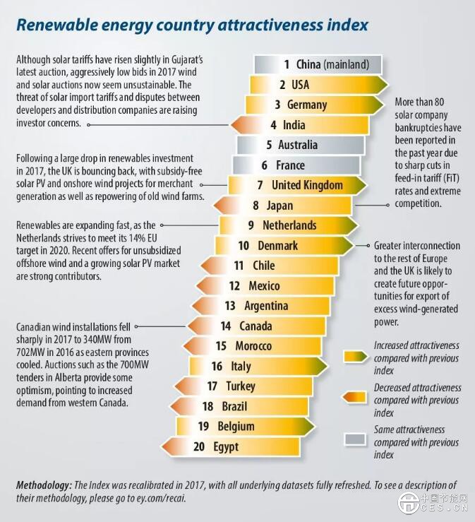為什么英國光伏沒有補(bǔ)貼依然活得很好？