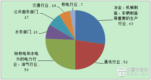 未來5G與能源的深度融合研究