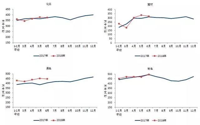 中電聯(lián):2018年1-6月份電力工業(yè)運行簡況