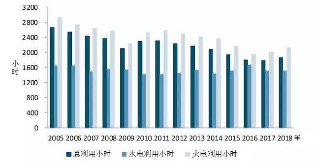 中電聯(lián):2018年1-6月份電力工業(yè)運行簡況