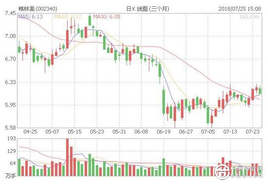 QQ截圖20180726143025