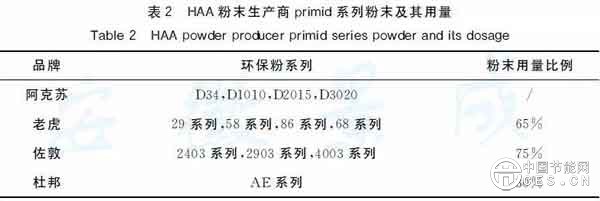 節(jié)能環(huán)保型建筑鋁型材粉末涂裝技術與應用