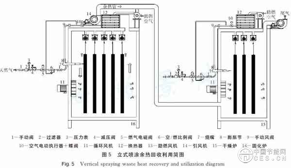 節(jié)能環(huán)保型建筑鋁型材粉末涂裝技術與應用