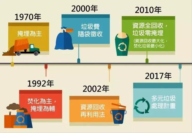 【環(huán)保觀察】環(huán)境教育是臺灣從垃圾焚燒逐步走向零廢棄的關(guān)鍵之舉