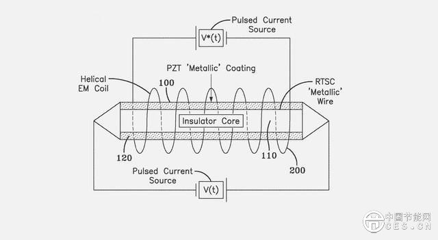 美國海軍申請常溫超導(dǎo)體專利
