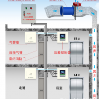 一眾PYG330余壓監(jiān)控器精度高穩(wěn)定性好安裝簡(jiǎn)易使用壽命長(zhǎng)