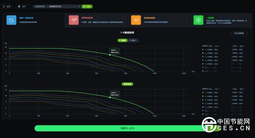古瑞瓦特監(jiān)控系統(tǒng)