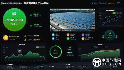 古瑞瓦特監(jiān)控系統(tǒng)