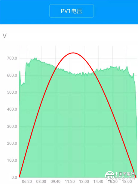 古瑞瓦特監(jiān)控系統(tǒng)