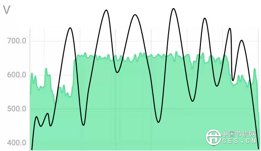古瑞瓦特監(jiān)控系統(tǒng)