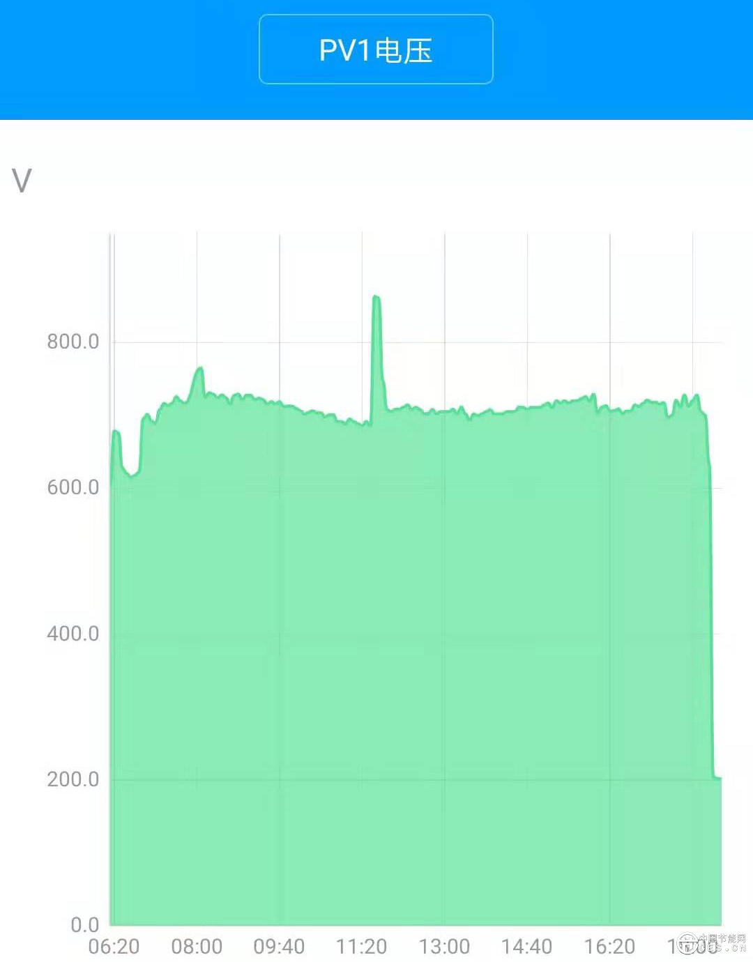 PV電壓上升故障分析