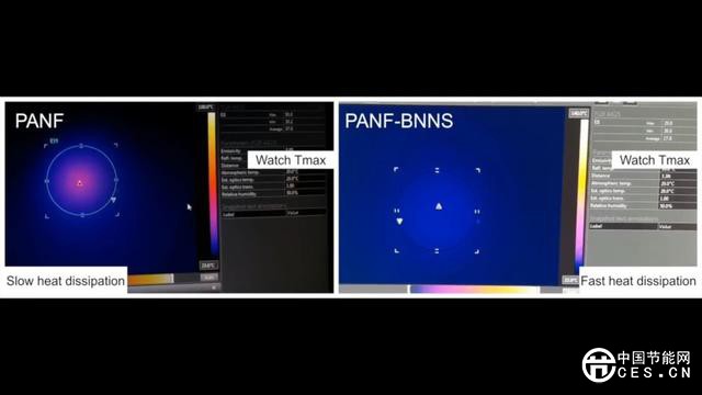 新發(fā)明的“柔性絕緣體”具有高強(qiáng)度和優(yōu)良導(dǎo)熱性能！