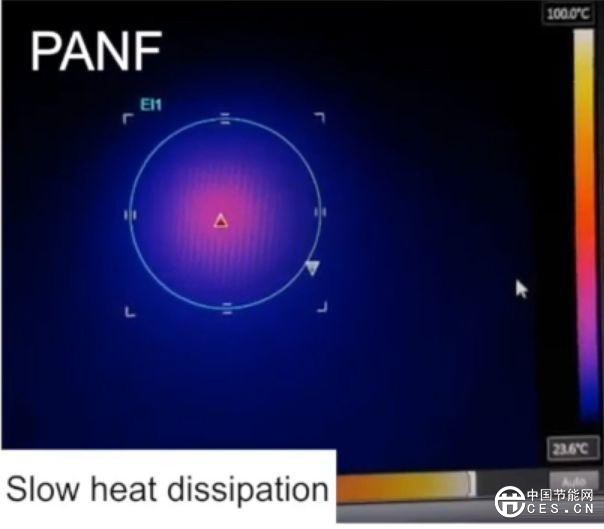 新發(fā)明的“柔性絕緣體”具有高強(qiáng)度和優(yōu)良導(dǎo)熱性能！