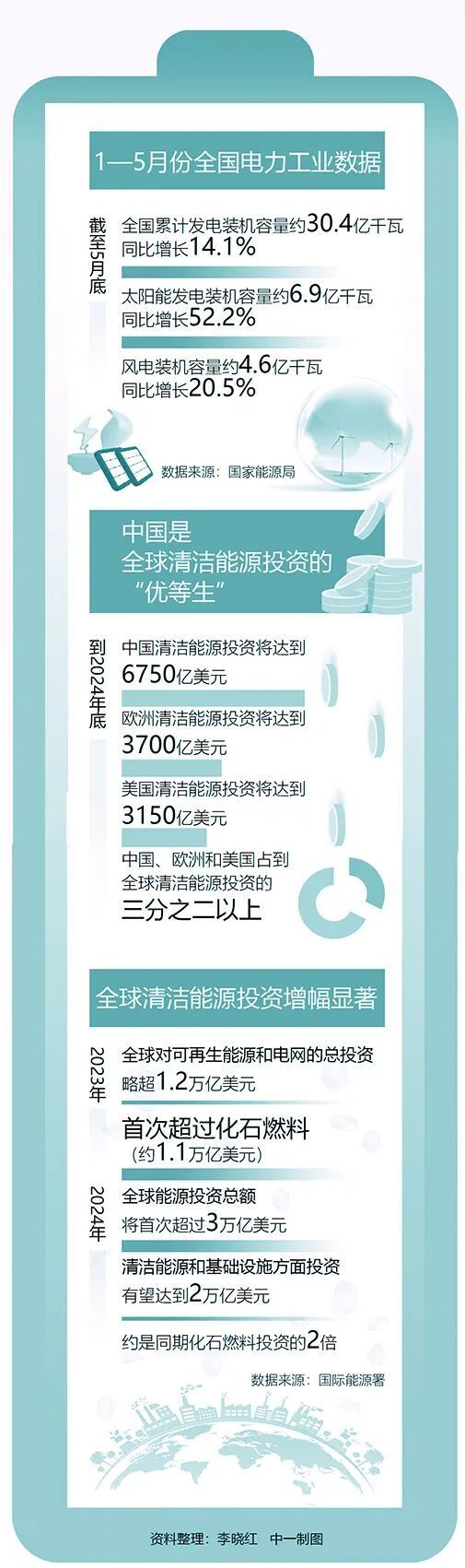 智庫要覽丨加快推進綠色經(jīng)濟發(fā)展步伐