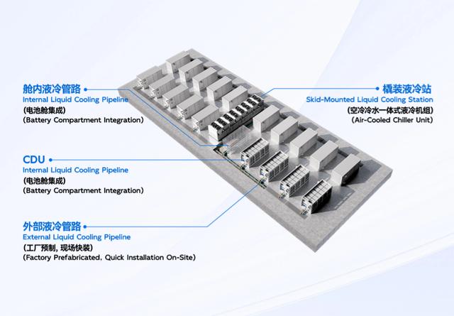 雙良儲(chǔ)能新突破集中式均衡智冷系統(tǒng)正式亮相