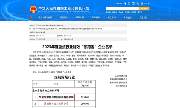 寶豐能源榮獲國家級(jí)煤制烯烴行業(yè)能效“領(lǐng)跑者”