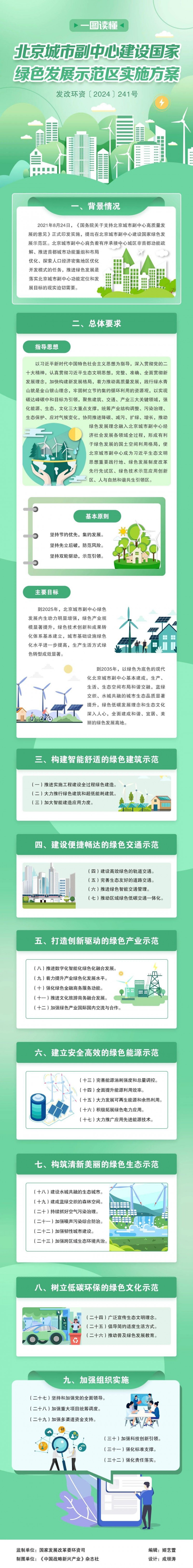 北京城市副中心建設(shè)國家綠色發(fā)展示范區(qū)實施方案